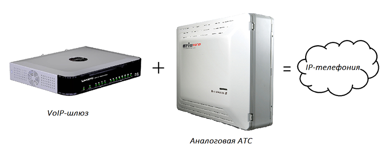 Подключение voip шлюза к ip атс