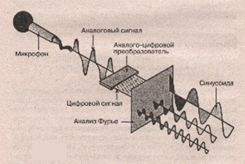 Подключение IP-телефонии