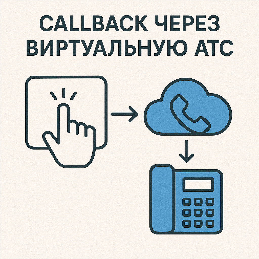 Callback через Виртуальную АТС: зачем и как подключить
